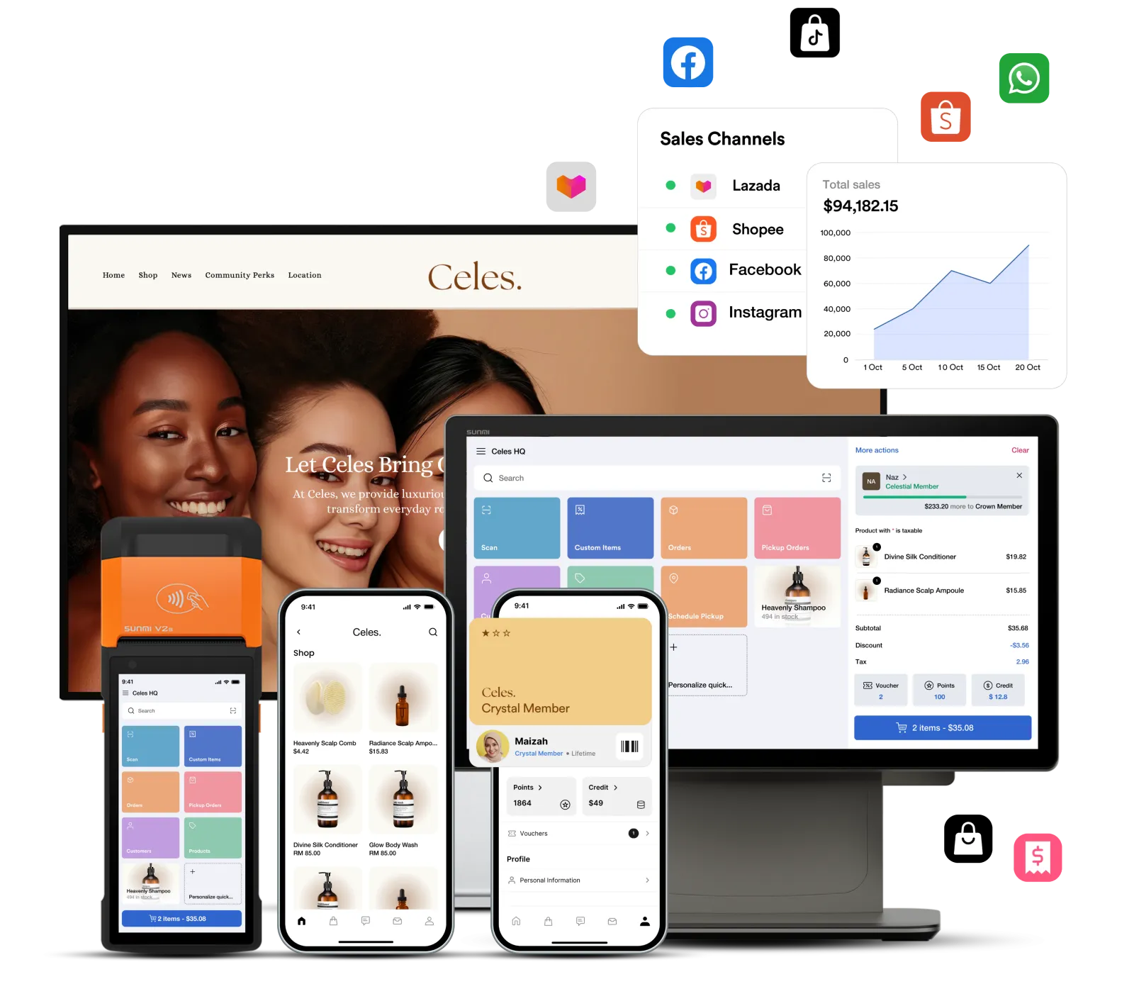 Unified commerce dashboard across website, POS, mobile app, loyalty, and sales channels